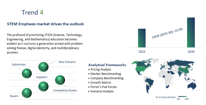 K12 Tutoring Market Report